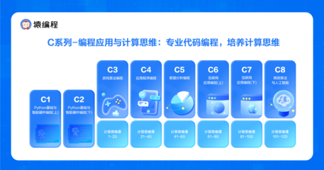 猿编程发布国内首套计算思维课，深度探索信息科技教育新模式